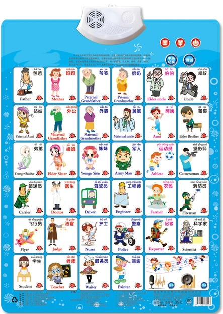 Kids Toys Names - Figura de trabalho nome apelação aprendizagem